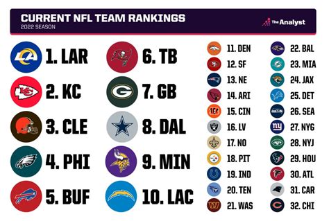 fnfl standings|NFL standings best to worst.